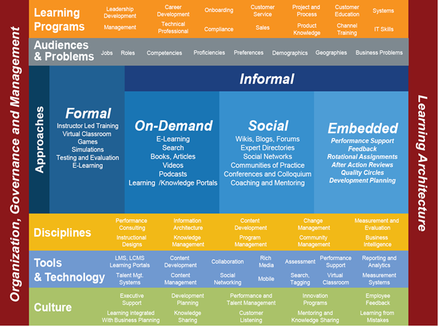 [bersin-framework-detailed[5].png]